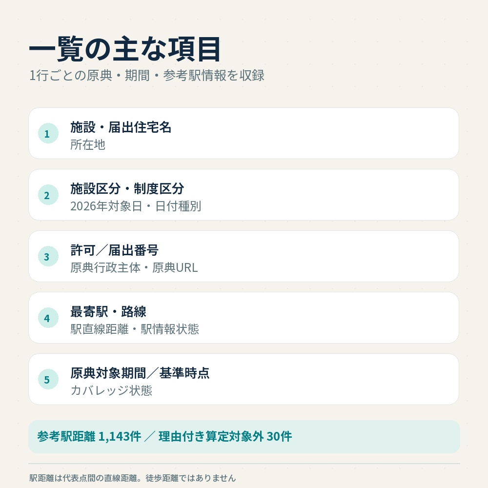 関東2026年 新規宿泊施設 許可・届出|東京・千葉・神奈川・栃木・茨城・群馬【Excel】