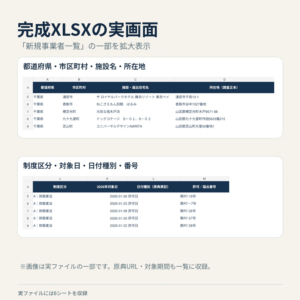 関東2026年 新規宿泊施設 許可・届出|東京・千葉・神奈川・栃木・茨城・群馬【Excel】