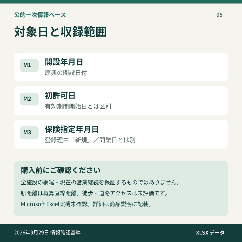 【2026年】東海4県 医療機関・薬局 営業リスト371施設|新規開設・初許可・新規指定|Excel