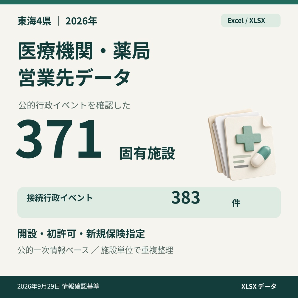 【2026年】東海4県 医療機関・薬局 営業リスト371施設|新規開設・初許可・新規指定|Excel