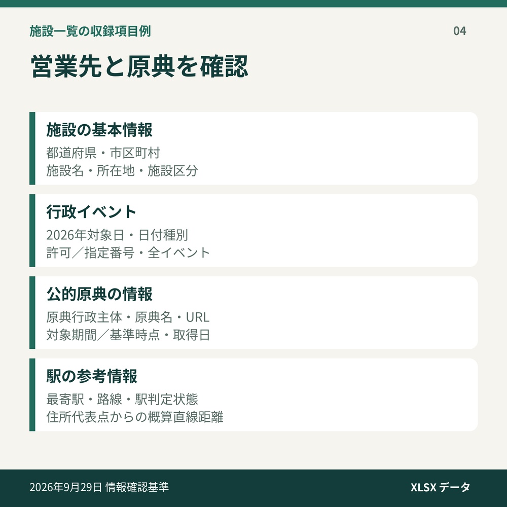 【2026年】東海4県 医療機関・薬局 営業リスト371施設|新規開設・初許可・新規指定|Excel