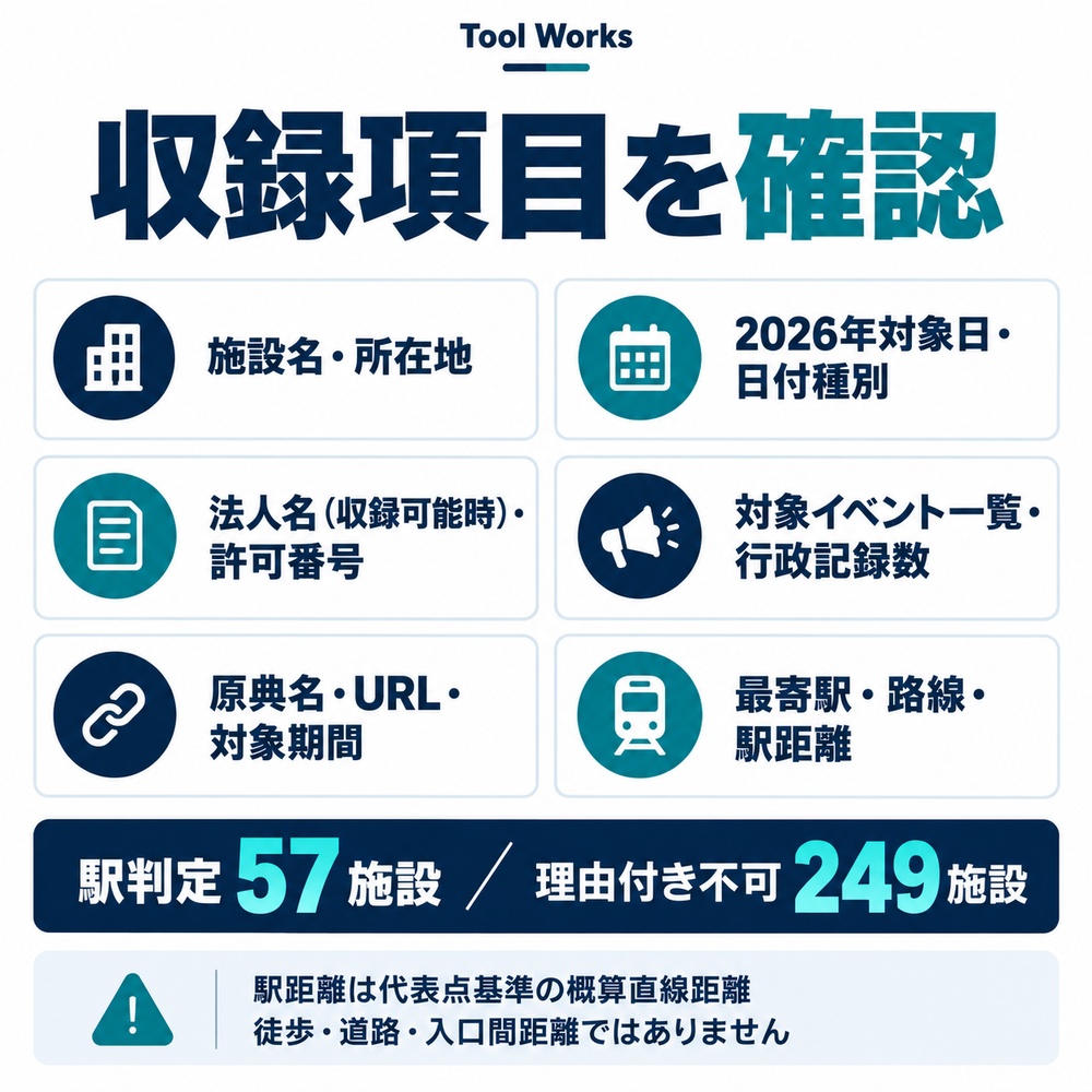 【2026年】東海 宿泊施設・ホテル・旅館 営業リスト306施設|旅館業許可データ|Excel