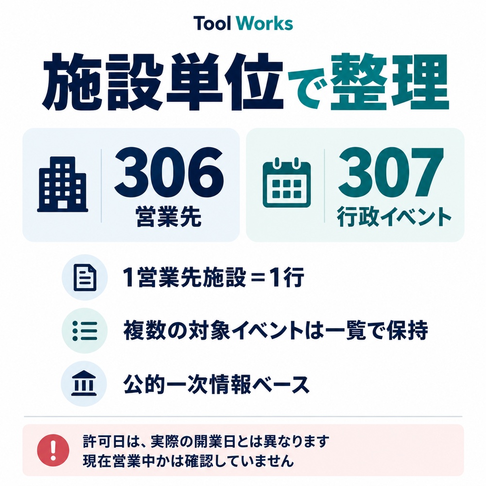 【2026年】東海 宿泊施設・ホテル・旅館 営業リスト306施設|旅館業許可データ|Excel
