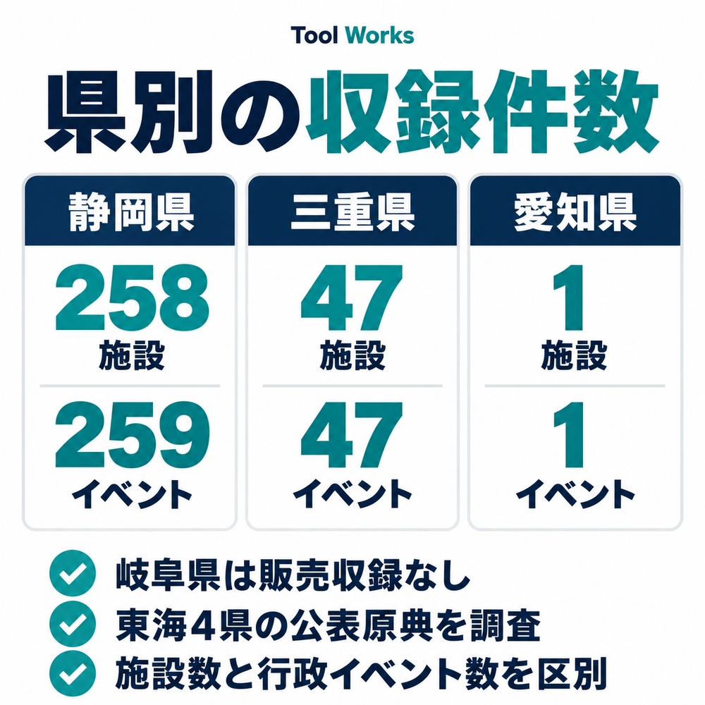 【2026年】東海 宿泊施設・ホテル・旅館 営業リスト306施設|旅館業許可データ|Excel