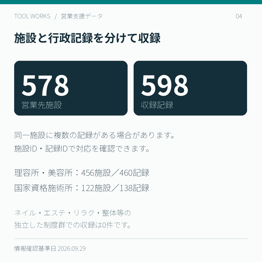 【2026年】九州 美容室・理容室・国家資格施術所 営業リスト578施設|Excel