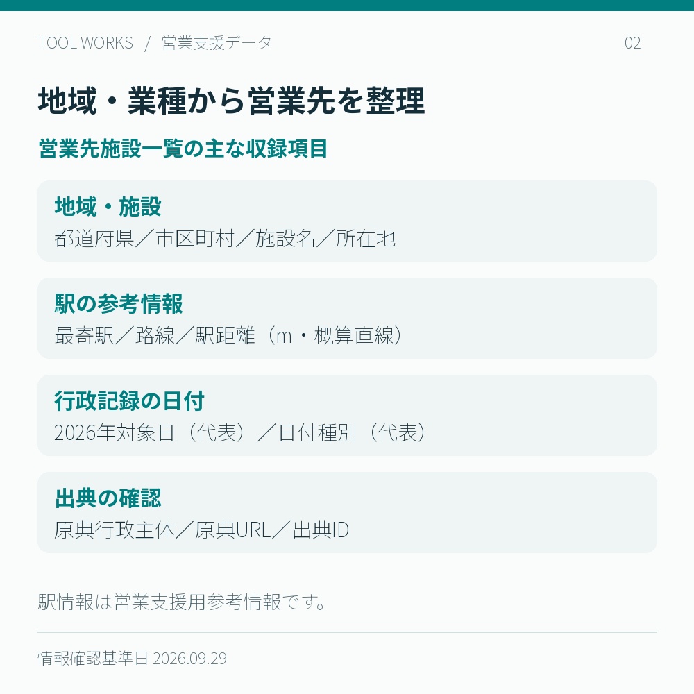【2026年】九州 美容室・理容室・国家資格施術所 営業リスト578施設|Excel