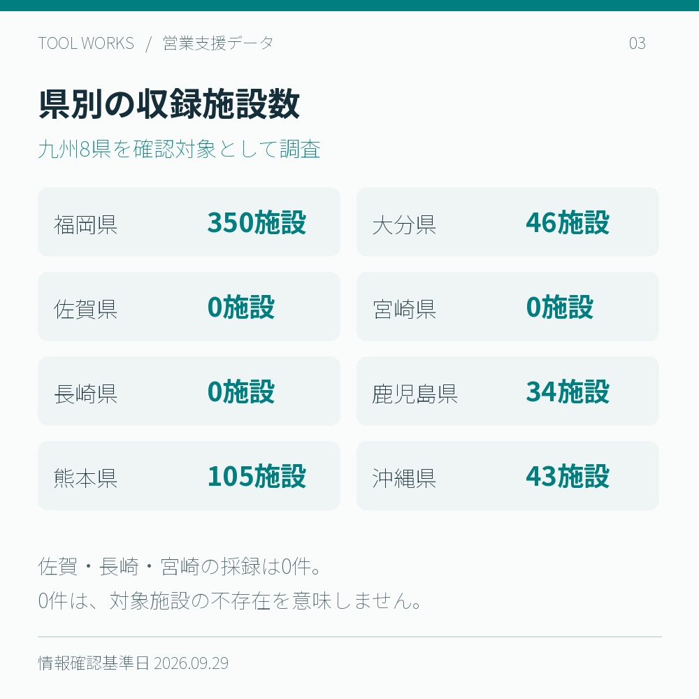 【2026年】九州 美容室・理容室・国家資格施術所 営業リスト578施設|Excel