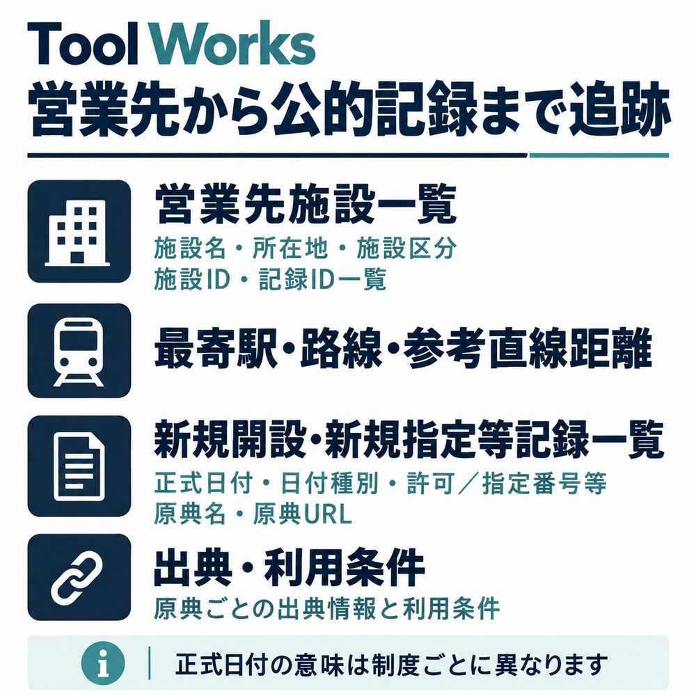 【2026年】九州 医療機関・薬局 営業リスト498施設|Excel