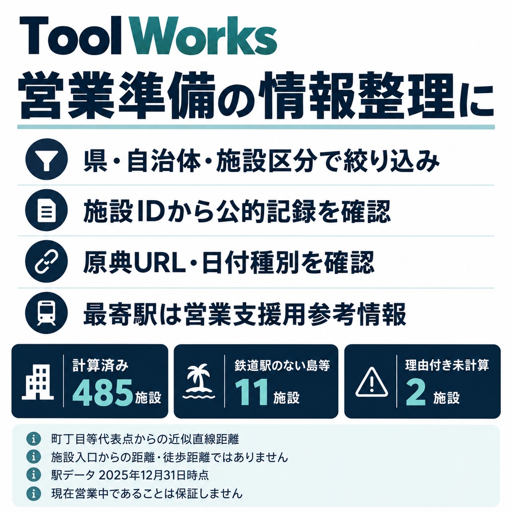 【2026年】九州 医療機関・薬局 営業リスト498施設|Excel