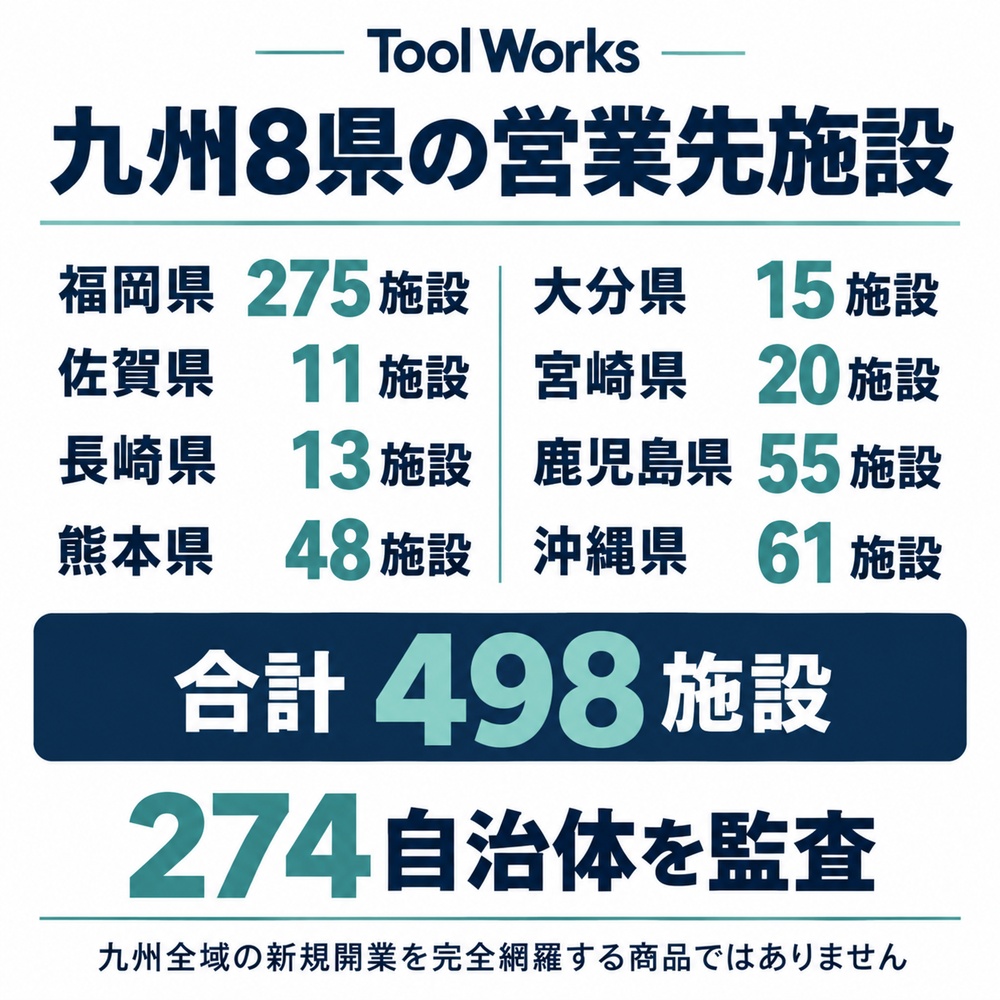 【2026年】九州 医療機関・薬局 営業リスト498施設|Excel