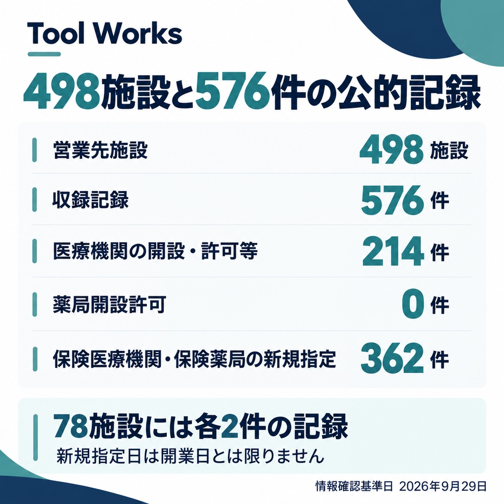 【2026年】九州 医療機関・薬局 営業リスト498施設|Excel