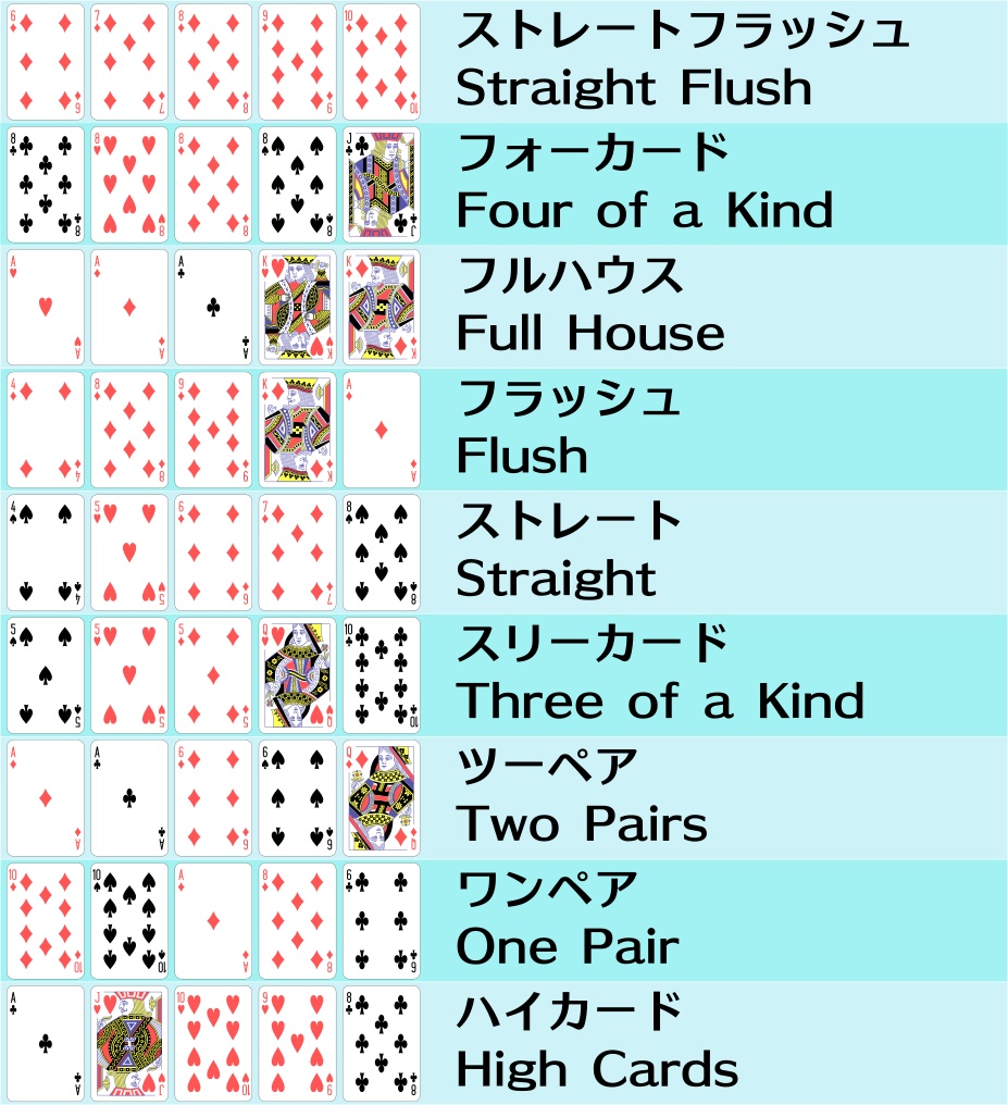 VRC Poker 【Udonギミック】