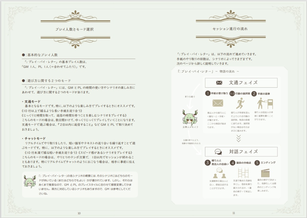 オリジナルTRPG「:プレイ・バイ・レター」