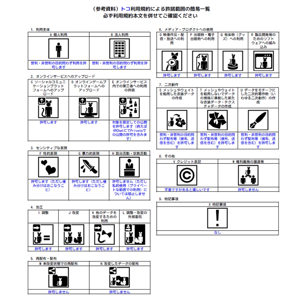オリジナル3Dモデル「トコ」