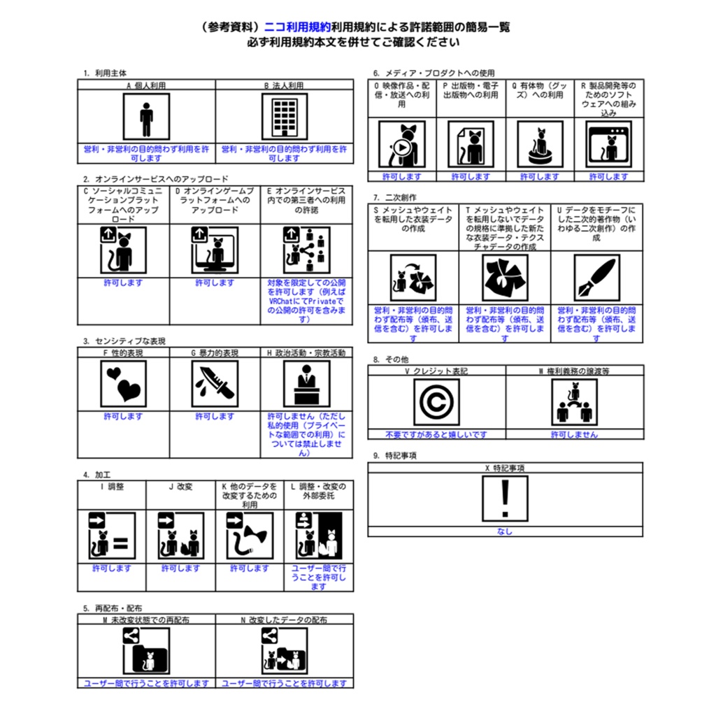 オリジナル3Dモデル「ニコ」