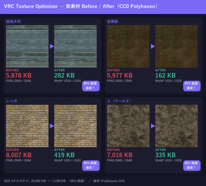 リリース初月価格【VRChat】テクスチャ一括最適化ツール — VRC Texture Optimizer