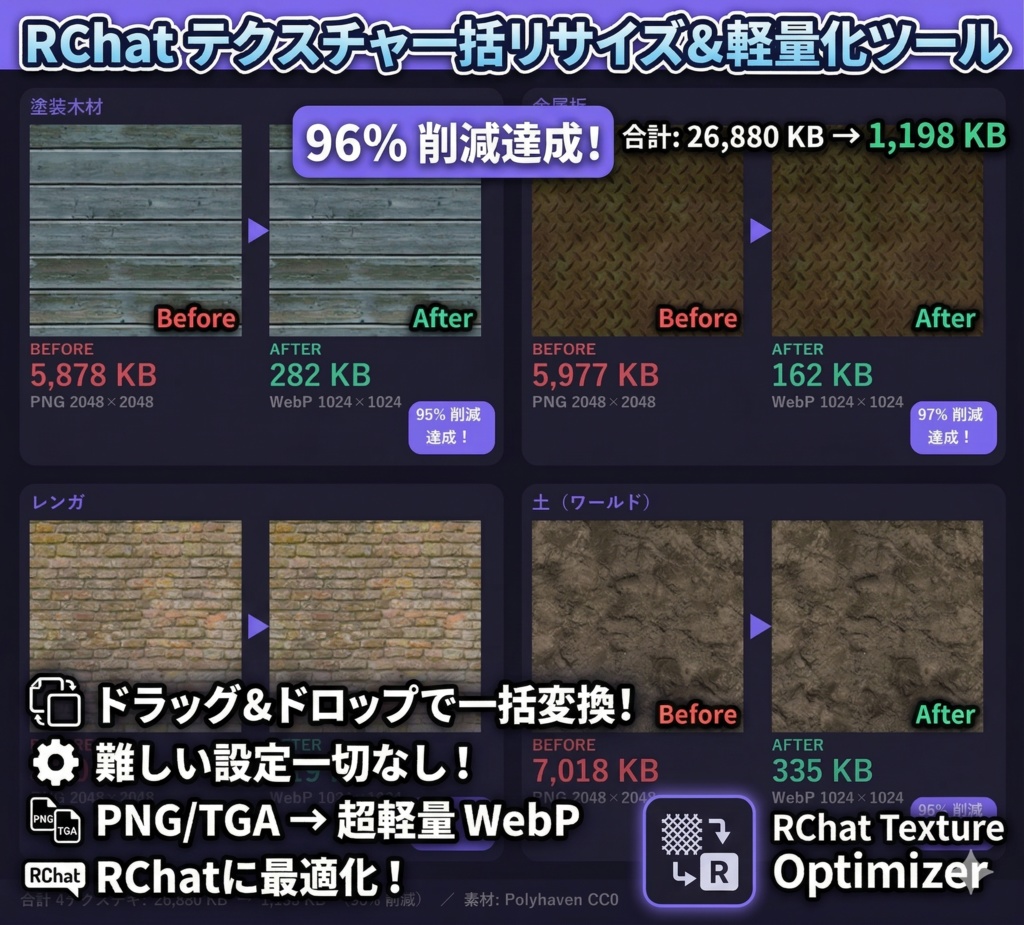リリース初月価格【VRChat】テクスチャ一括最適化ツール — VRC Texture Optimizer