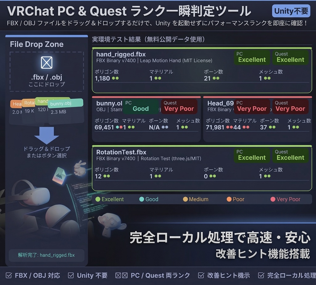 リリース初月価格【VRChat】VRChat Quest 対応ランク計算機 VRC_Rank_Calculator