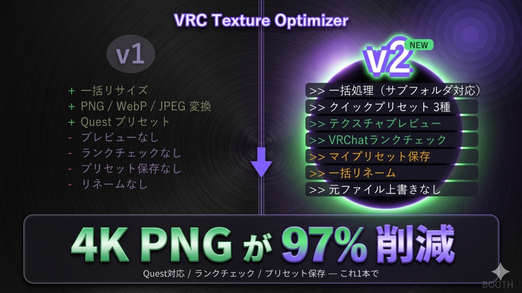 【無料】【VRChat】テクスチャ一括最適化ツール v2 — VRC Texture OptimizerⅡ
