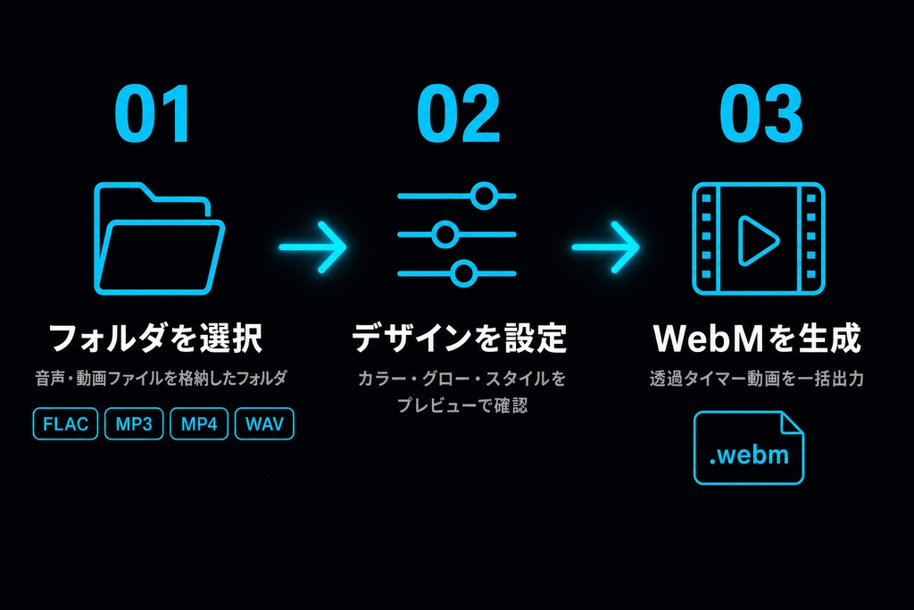 【無料】BGM Timer Editor|透過タイマーWebM 自動生成ツール