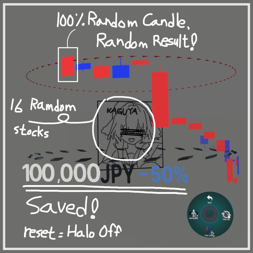 Stock Market Halo