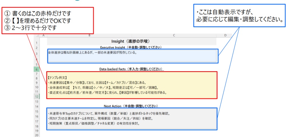 企画職・管理職向け 考えなくても示唆が出る KPI進捗管理テンプレート