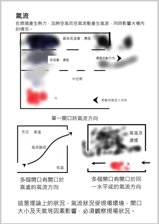 D人叫射水入火場,真的沒問題嗎?(PDF版)