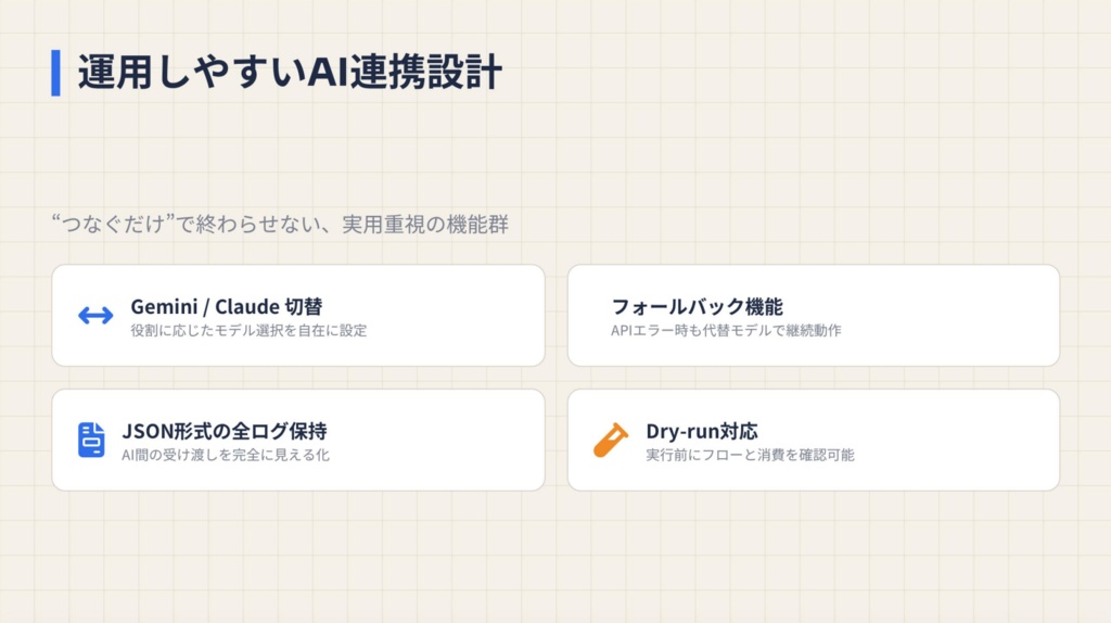 codex専用!AI連携skills!