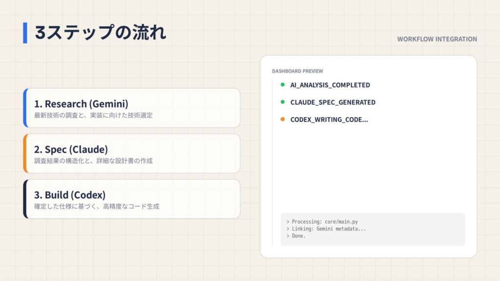 codex専用!AI連携skills!
