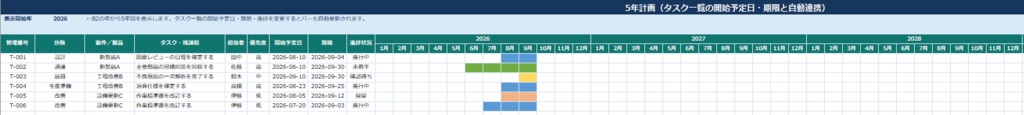 製造業向け_タスク・残課題管理Excel_Ver3