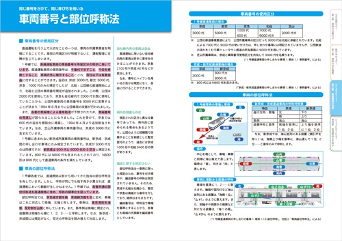 いまさら訊けない 一号線・新京成直通車両規格