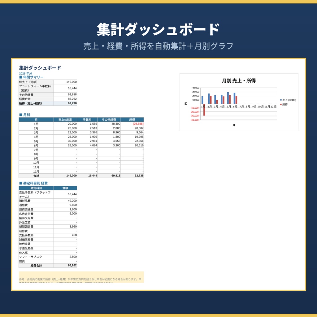 【確定申告がラクになる】クリエイター向け 売上・経費 管理シート|手数料を自動逆算・全自動集計