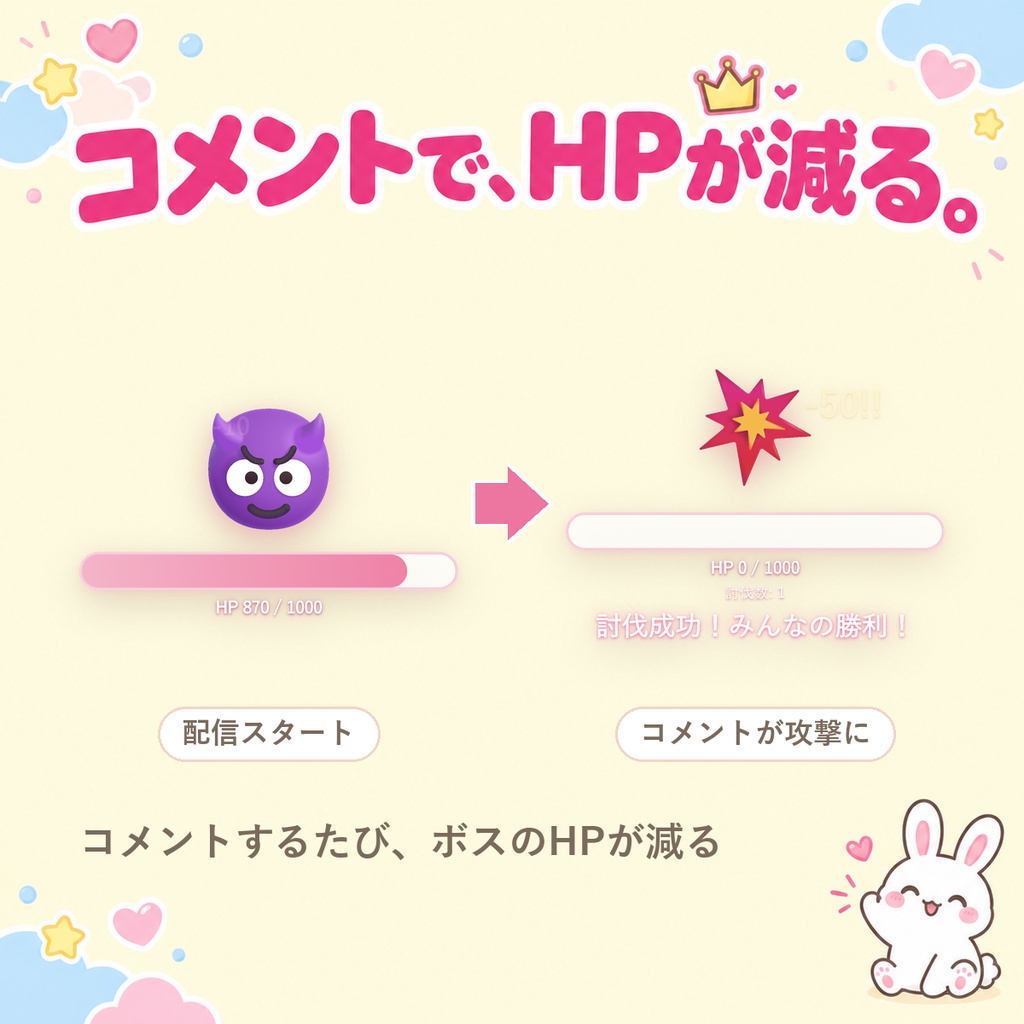 【OBSに置くだけ】コメントでボスを倒す 視聴者参加型ミニゲーム|Twitch/わんコメ対応(罰ゲームルーレット付き)