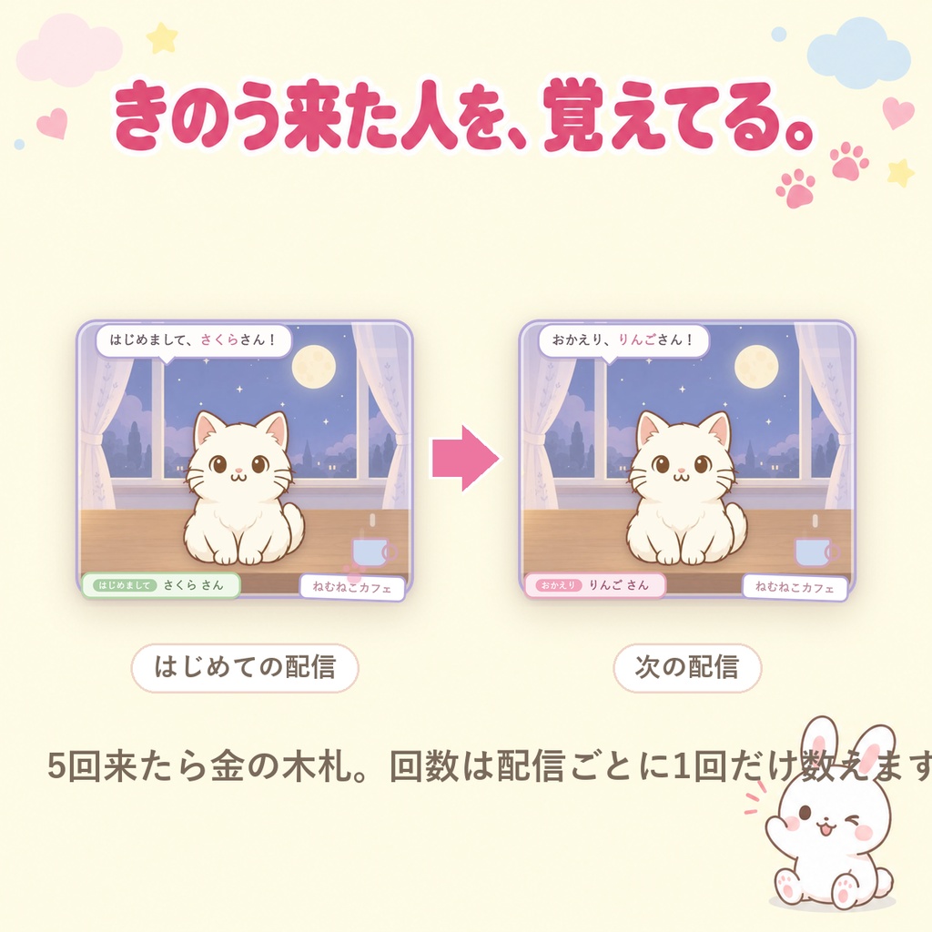 【OBSに置くだけ】うちの子マスコット|あなたのキャラ・ペットがコメントに気づいて可愛く反応/配信で簡単なキャラが欲しい方に(画像1枚からOK・ねこ同梱/Twitch・わんコメ対応)