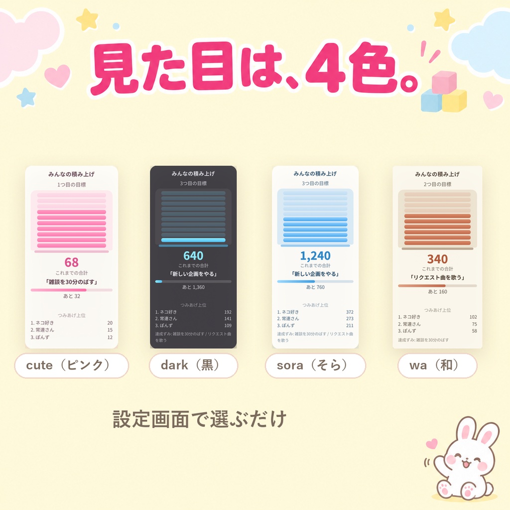 【OBSに置くだけ】みんなの積み上げ|毎回「続き」がある配信になる視聴者参加型オーバーレイ(コメントが次の配信に持ち越される/雑談・ゲーム実況・耐久・歌枠/Twitch・わんコメ対応)
