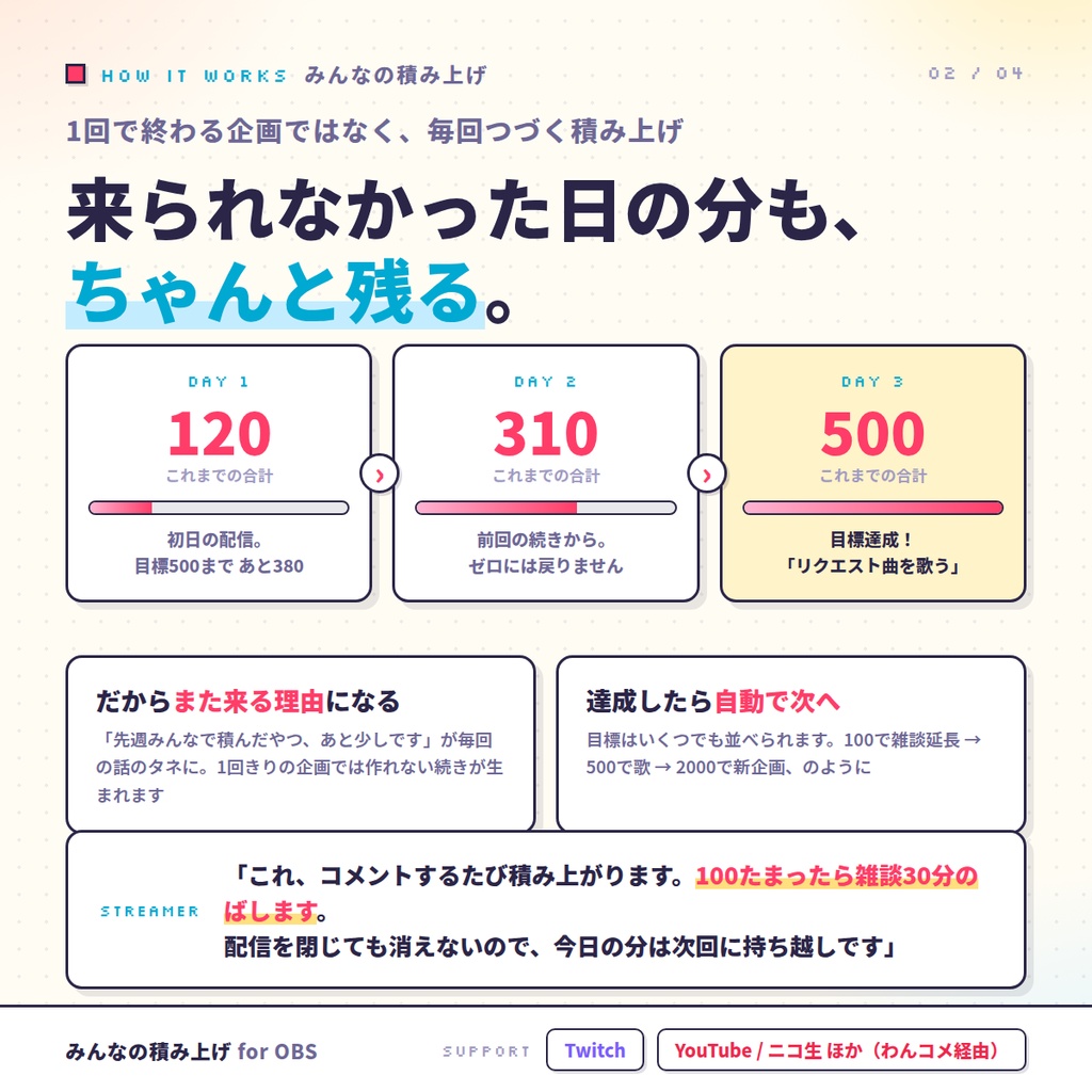 【OBSに置くだけ】みんなの積み上げ|毎回「続き」がある配信になる視聴者参加型オーバーレイ(コメントが次の配信に持ち越される/雑談・ゲーム実況・耐久・歌枠/Twitch・わんコメ対応)