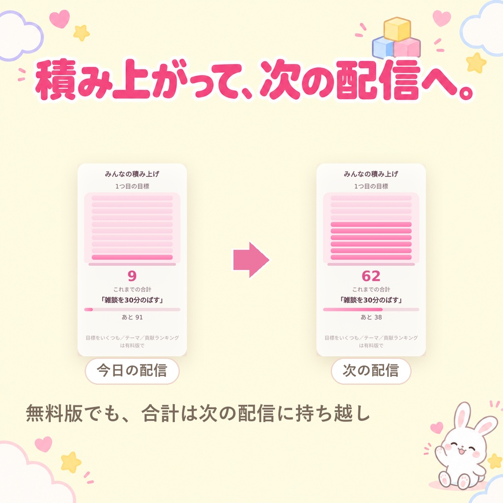 【無料・OBSに置くだけ】みんなの積み上げ 無料版|毎回「続き」がある配信になる視聴者参加型オーバーレイ(コメントが次の配信に持ち越される/Twitch・わんコメ対応)