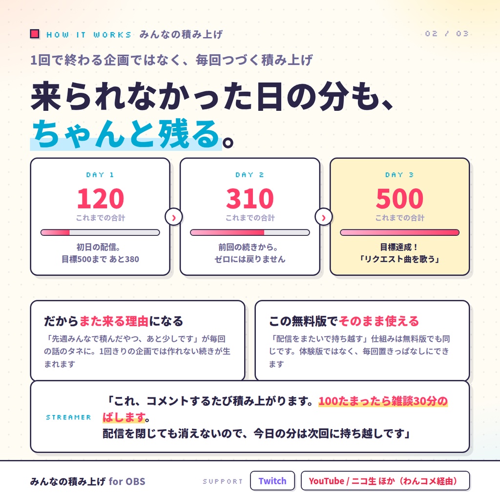 【無料・OBSに置くだけ】みんなの積み上げ 無料版|毎回「続き」がある配信になる視聴者参加型オーバーレイ(コメントが次の配信に持ち越される/Twitch・わんコメ対応)