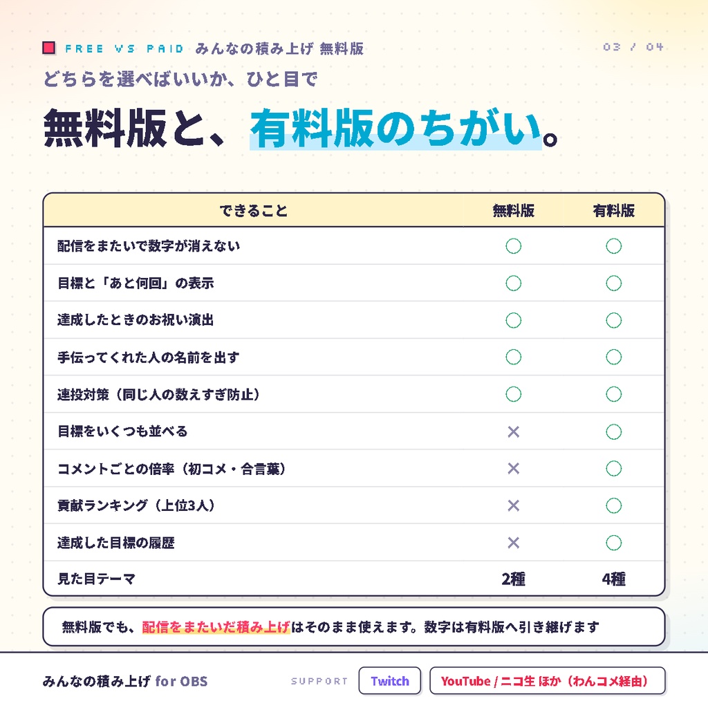 【無料・OBSに置くだけ】みんなの積み上げ 無料版|毎回「続き」がある配信になる視聴者参加型オーバーレイ(コメントが次の配信に持ち越される/Twitch・わんコメ対応)