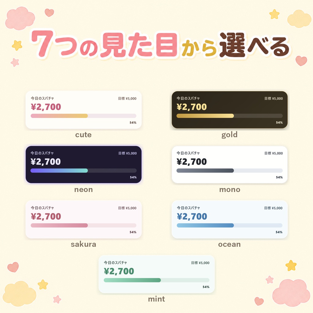 【OBSに置くだけ】スパチャありがとう プロ版|投げ銭の合計が積み上がる目標メーター(今日/今月/累計・わんコメ/Twitch対応)