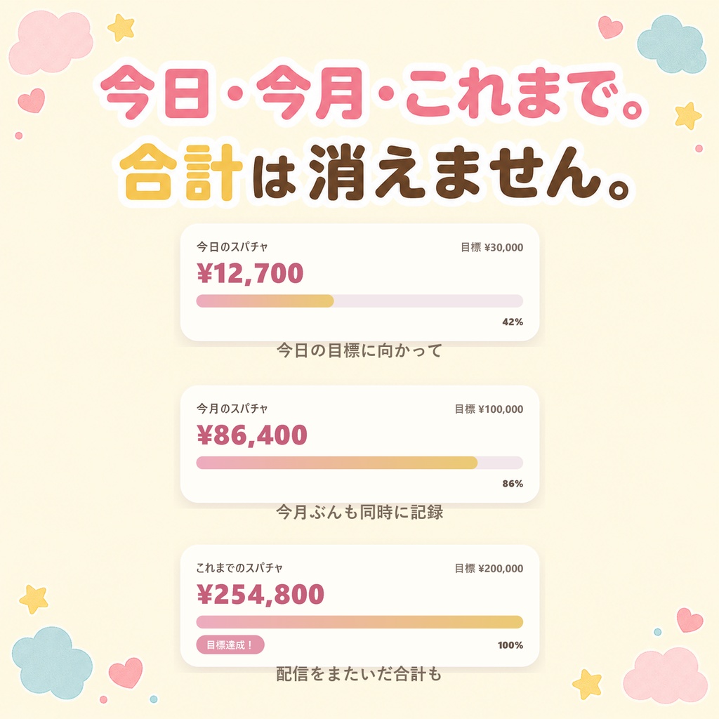 【OBSに置くだけ】スパチャありがとう プロ版|投げ銭の合計が積み上がる目標メーター(今日/今月/累計・わんコメ/Twitch対応)