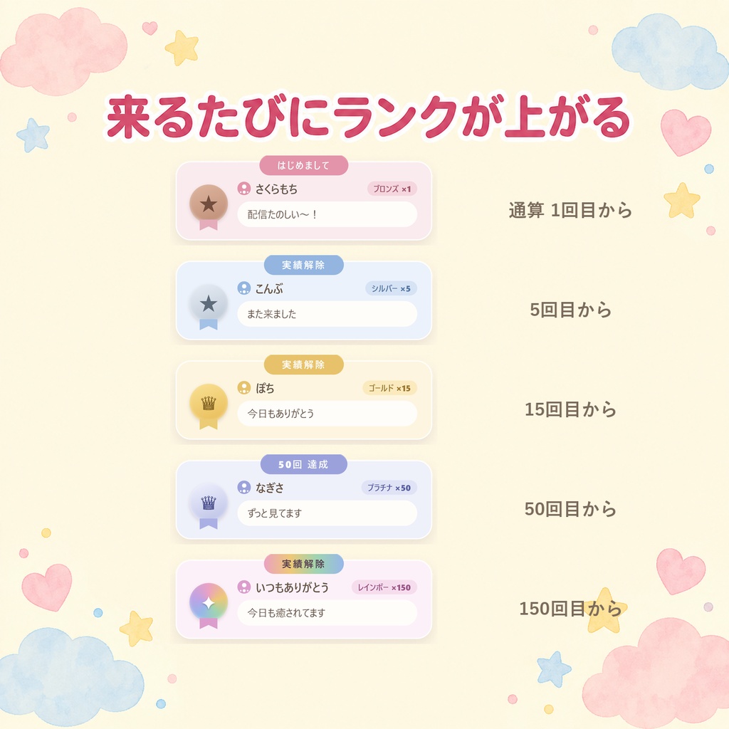 【OBSに置くだけ】コメント実績 プロ版|常連さんが育つ実績オーバーレイ(通算コメント数で5段階ランク・配信をまたいで消えない・わんコメ/Twitch対応)