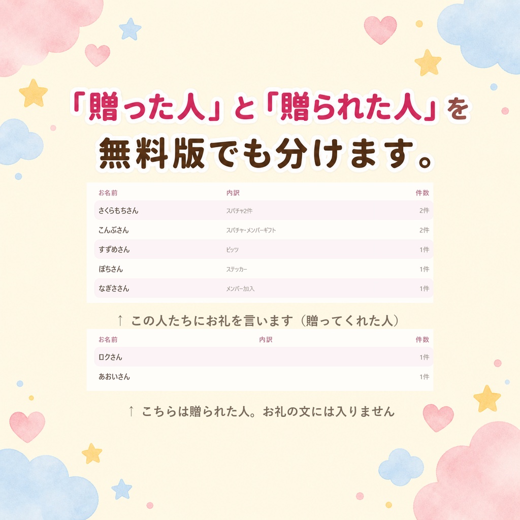 【配信者用・無料】お礼リスト|スパチャ・メンバーギフトをくれた人の名前が配信中も配信のあともひと目で分かる(贈った人と贈られた人を自動で分ける・わんコメ/Twitch対応)