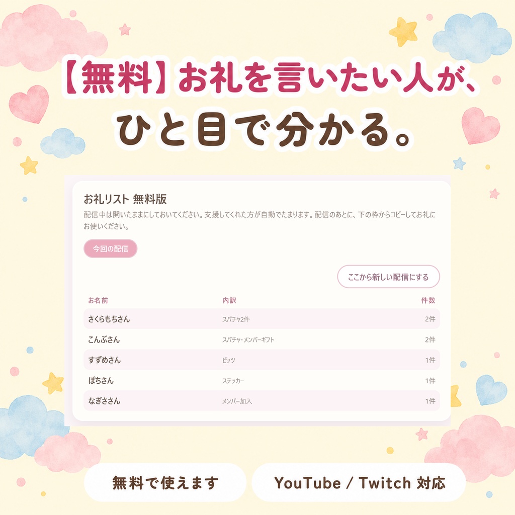 【配信者用・無料】お礼リスト|スパチャ・メンバーギフトをくれた人の名前が配信中も配信のあともひと目で分かる(贈った人と贈られた人を自動で分ける・わんコメ/Twitch対応)