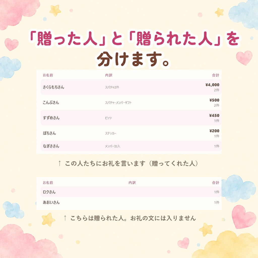 【配信者用】お礼リスト|スパチャ・メンバーギフトをくれた人の名前が配信中も配信のあとも一覧に(贈った人と贈られた人を自動で分ける・金額の合計とCSV・わんコメ/Twitch対応)