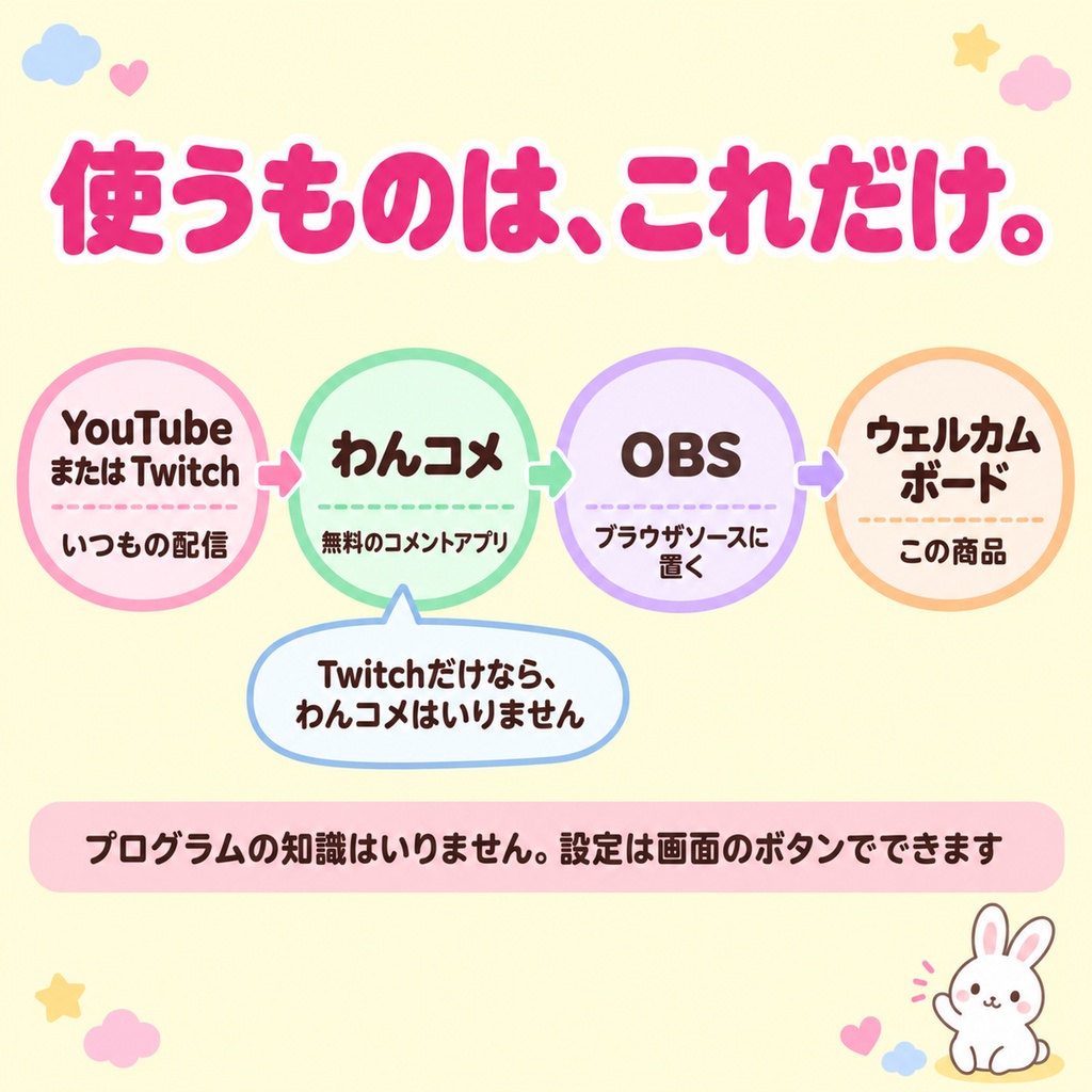 【OBSに置くだけ】コメントで名札が増える待機画面|ウェルカムボード(今日コメントした人が1人1枚ならぶ・はじめての人は光る・Twitch/わんコメ対応)