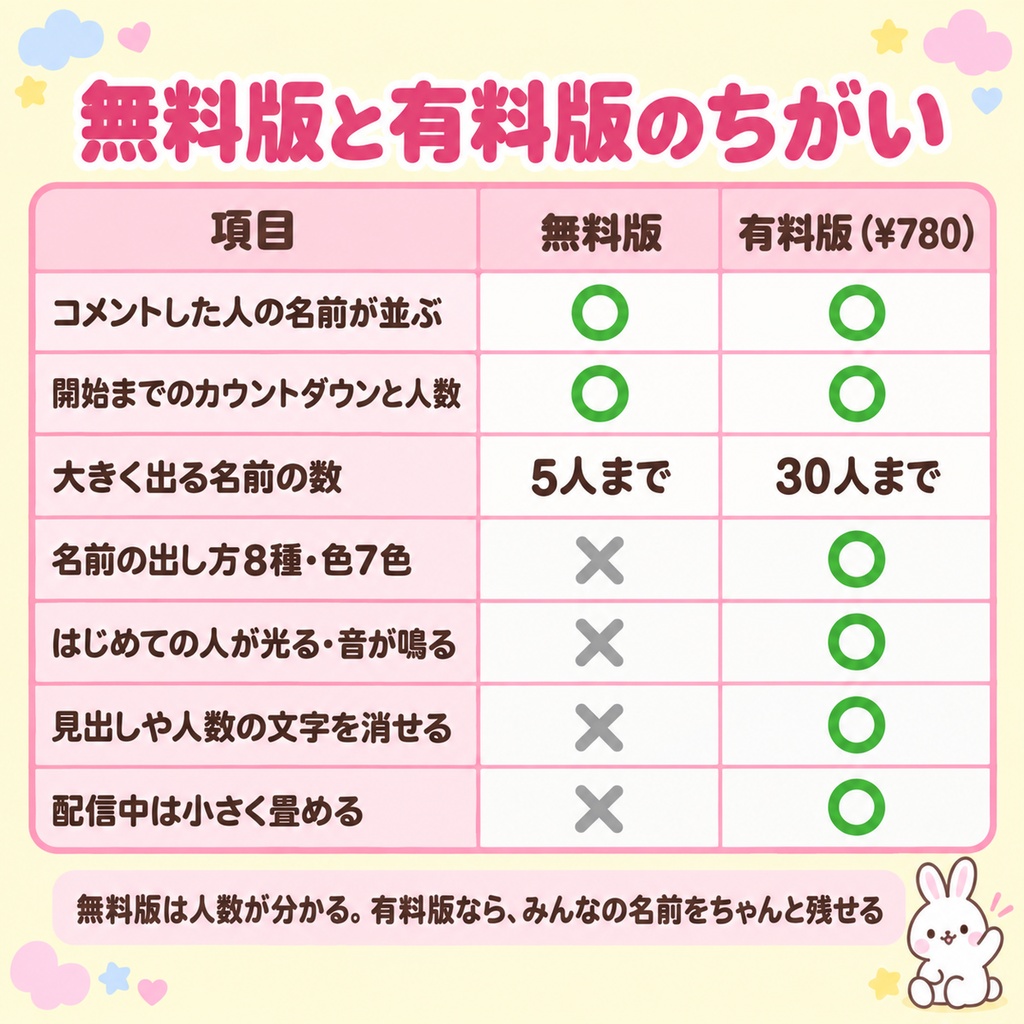 【OBSに置くだけ】コメントで名札が増える待機画面|ウェルカムボード(今日コメントした人が1人1枚ならぶ・はじめての人は光る・Twitch/わんコメ対応)