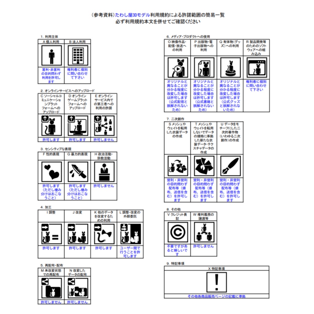 レッサーパンダ -レツ-【VRChat用3Dアバター】