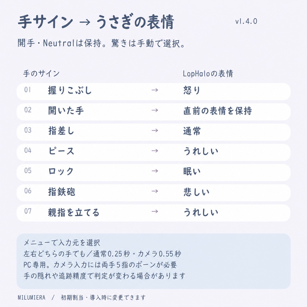 【VRChat】LopHalo(ロップヘイロー)|手のサインで表情が変わるうさ耳ヘイロー【6表情・6色】
