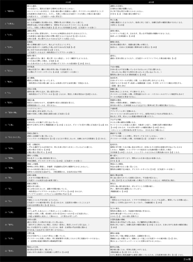 【COC非公式狂気表】アルカナ狂気表